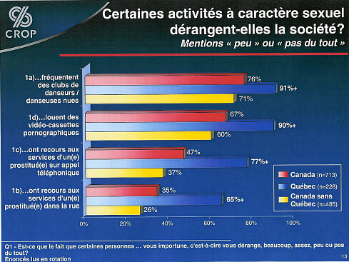 Certaines activits  caractre sexuel drangent-elles la socit?